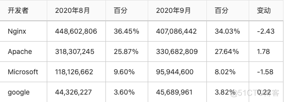 nginx进程出现work process nginx的进程_Nginx_02