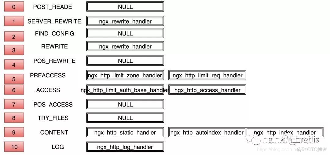 nginx进程出现work process nginx的进程_HTTP_05