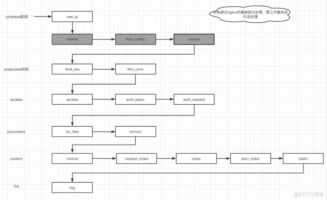 nginx进程出现work process nginx的进程_IP_06