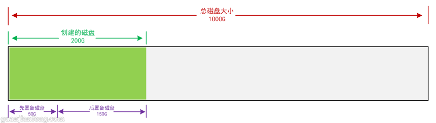 esxi 精简 厚置备什么区别 esxi厚置备硬盘_厚置备延迟置零_05