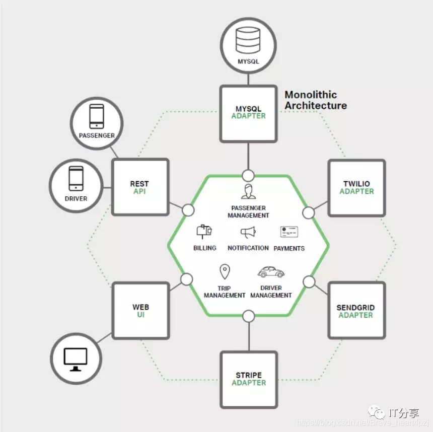 微服务经典案例 微服务简单例子_微服务经典案例