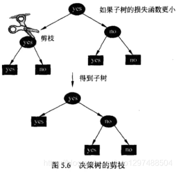 决策树和随机森林学习心得 决策树与随机森林_决策树和随机森林学习心得_20