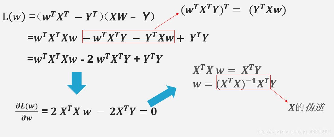 非线性回归实例 非线性回归法_机器学习_08