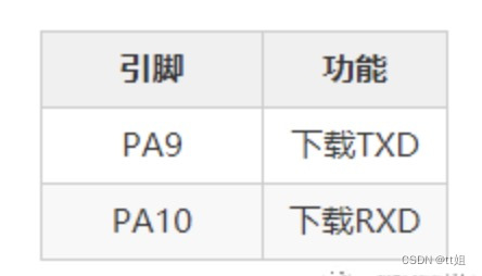 倒立摆权重 倒立摆是什么_stm32_14