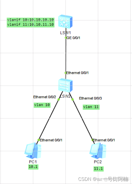 vlan10和 vlan20互通 vlan和vlan之间互通_网络安全_02