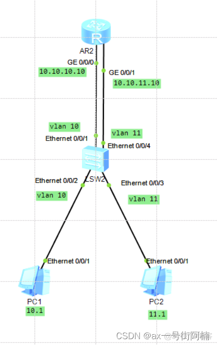 vlan10和 vlan20互通 vlan和vlan之间互通_信息与通信_04