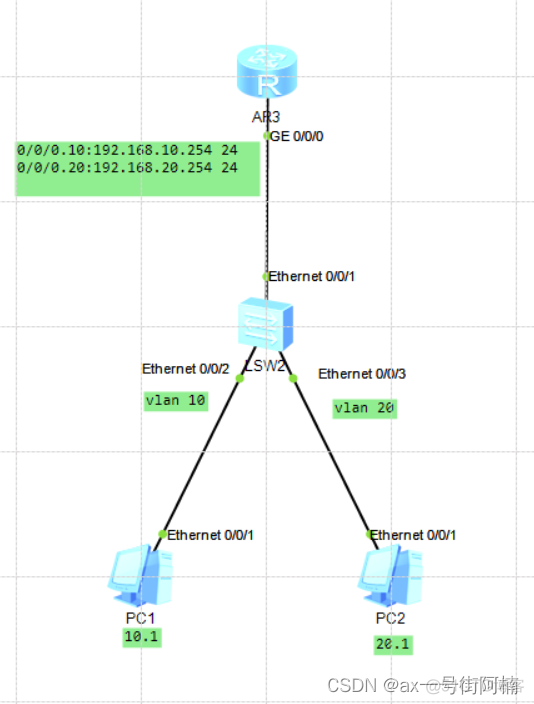 vlan10和 vlan20互通 vlan和vlan之间互通_华为_06