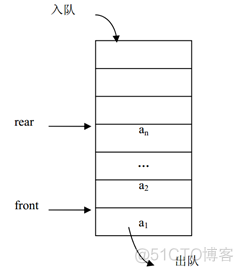 unity 数据类型object unity常用数据结构和算法_数据_05