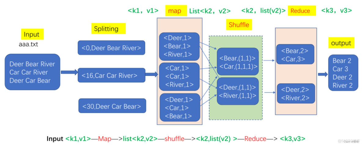 hdfs 冗余数据的原因 hdfs的冗余数据保存策略_HDFS_15