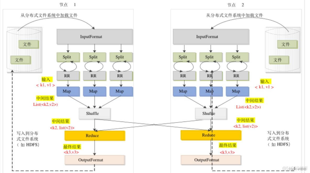 hdfs 冗余数据的原因 hdfs的冗余数据保存策略_服务器_16