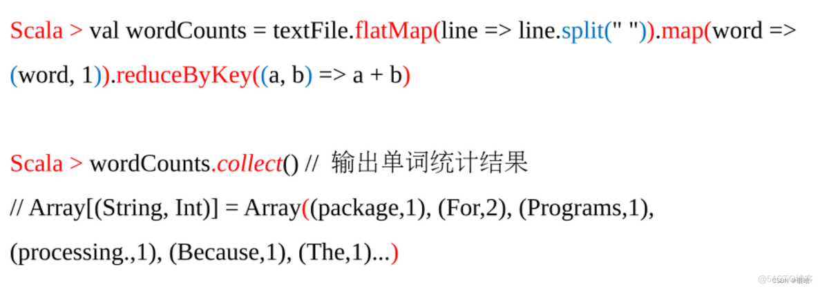 hdfs 冗余数据的原因 hdfs的冗余数据保存策略_hdfs 冗余数据的原因_26