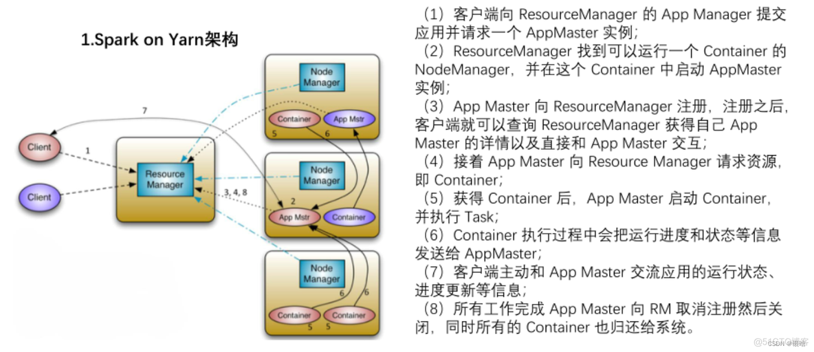 hdfs 冗余数据的原因 hdfs的冗余数据保存策略_大数据_28