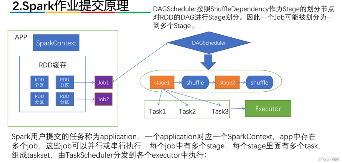 hdfs 冗余数据的原因 hdfs的冗余数据保存策略_大数据_29