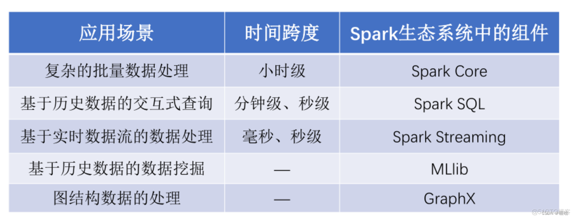 hdfs 冗余数据的原因 hdfs的冗余数据保存策略_大数据_33