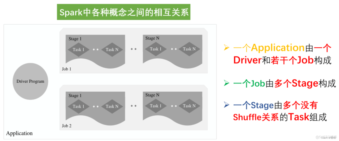 hdfs 冗余数据的原因 hdfs的冗余数据保存策略_hdfs 冗余数据的原因_34