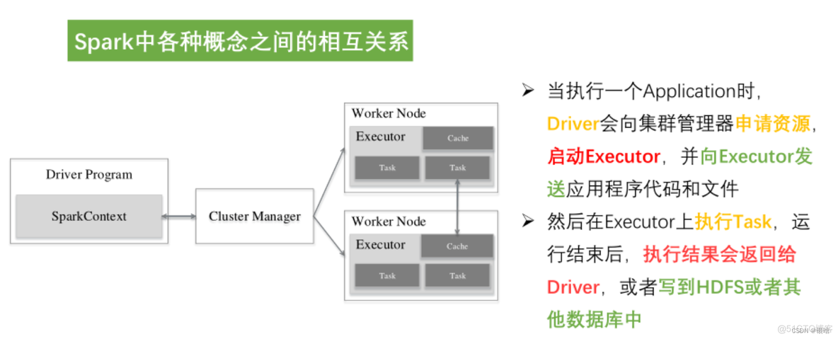 hdfs 冗余数据的原因 hdfs的冗余数据保存策略_大数据_35