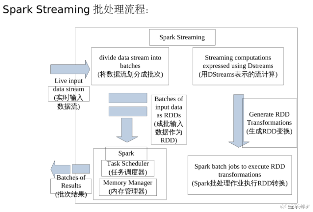 hdfs 冗余数据的原因 hdfs的冗余数据保存策略_服务器_37