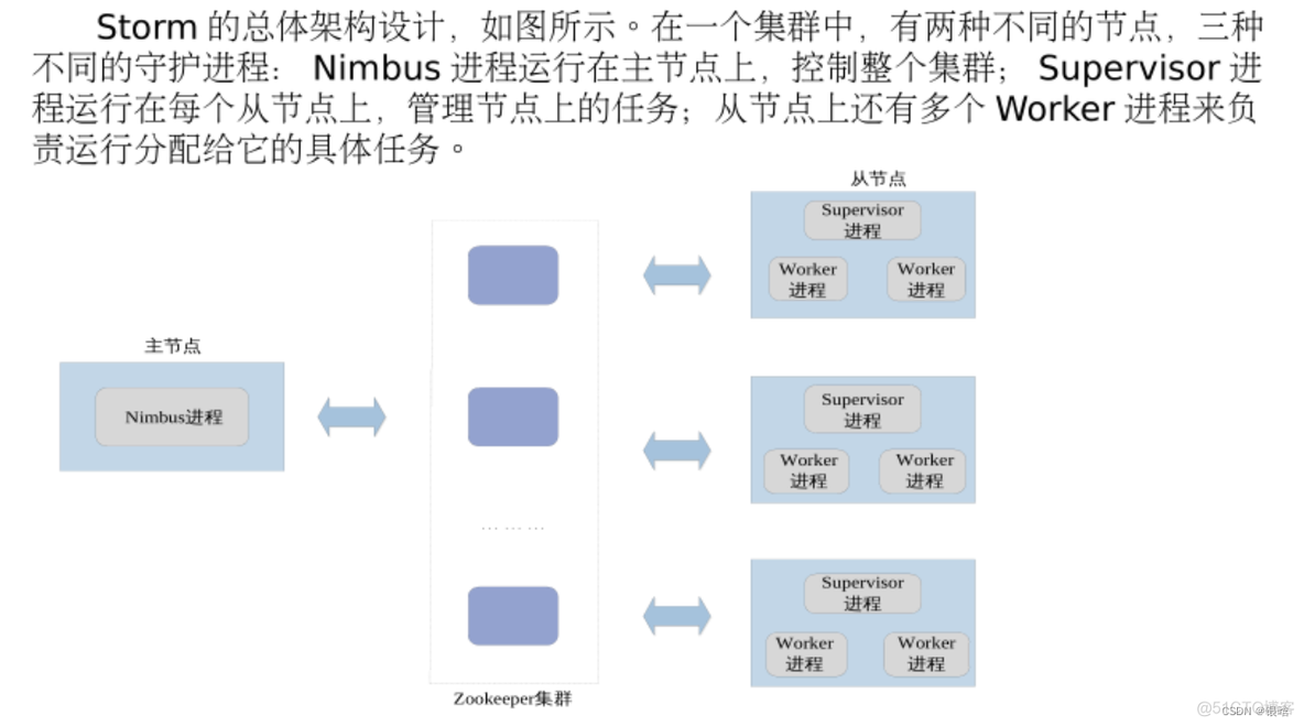 hdfs 冗余数据的原因 hdfs的冗余数据保存策略_大数据_38