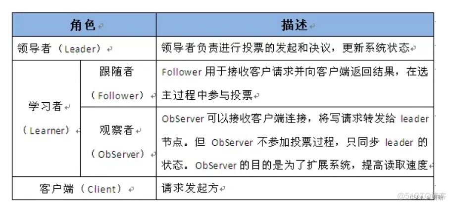 hdfs 冗余数据的原因 hdfs的冗余数据保存策略_数据_39