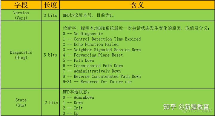 bfd检测接口状态断开bgp的tcp请求 bfd链路检测_IP_03