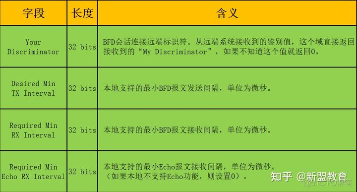 bfd检测接口状态断开bgp的tcp请求 bfd链路检测_OSPF_06