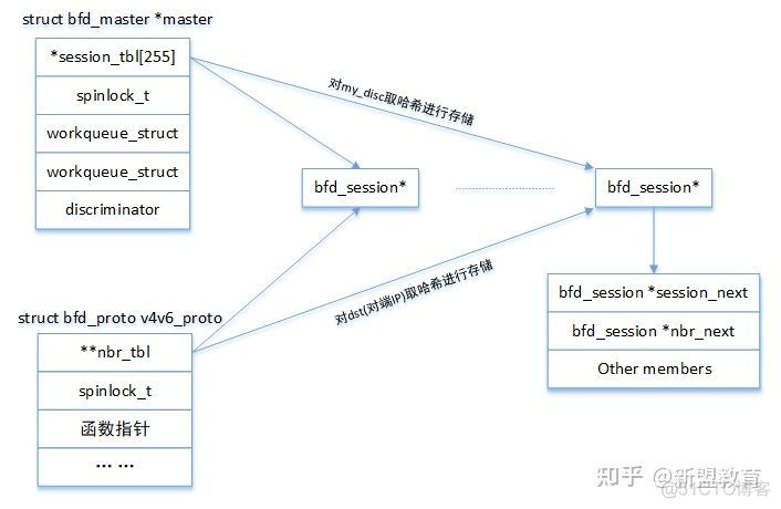 bfd检测接口状态断开bgp的tcp请求 bfd链路检测_OSPF_08