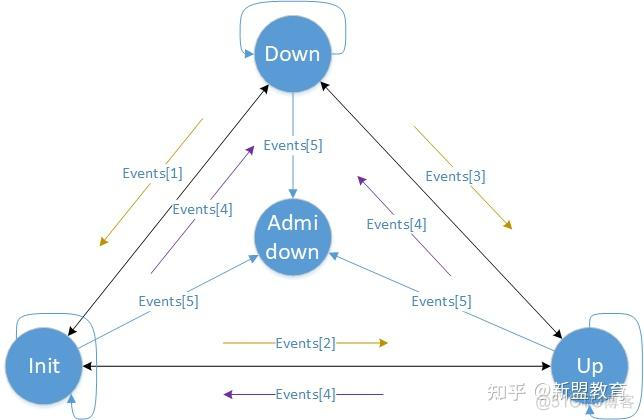 bfd检测接口状态断开bgp的tcp请求 bfd链路检测_IP_10