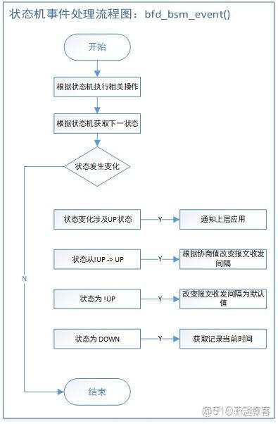 bfd检测接口状态断开bgp的tcp请求 bfd链路检测_IP_12