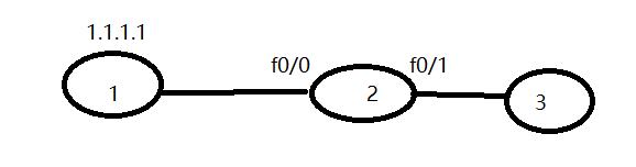 OSPF可能出现环路吗 ospf环路的原因_ospf工作原理