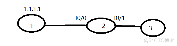 OSPF可能出现环路吗 ospf环路的原因_R3