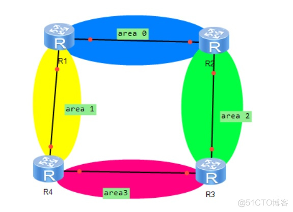 OSPF可能出现环路吗 ospf环路的原因_链路_03