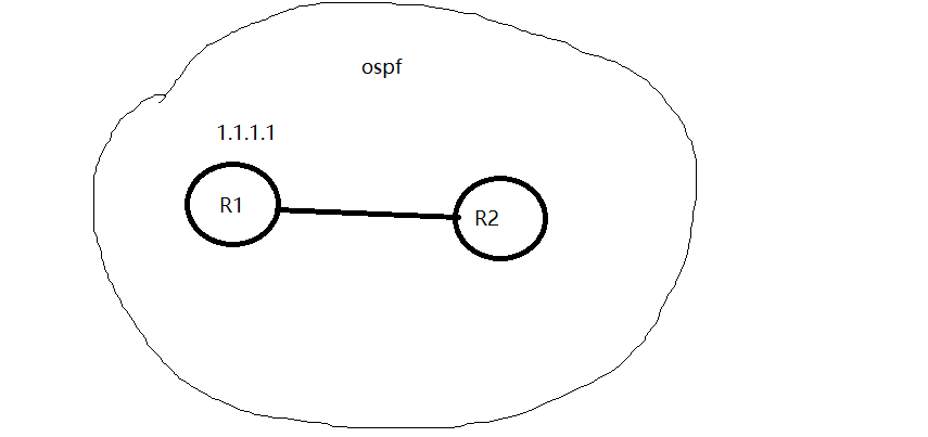 OSPF可能出现环路吗 ospf环路的原因_OSPF可能出现环路吗_04