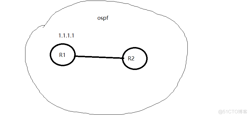 OSPF可能出现环路吗 ospf环路的原因_OSPF可能出现环路吗_04