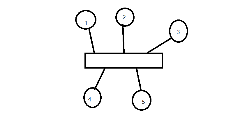 OSPF可能出现环路吗 ospf环路的原因_OSPF可能出现环路吗_05