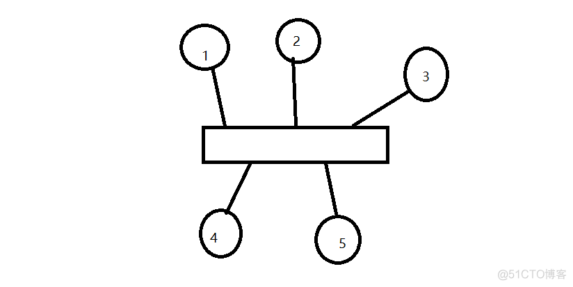 OSPF可能出现环路吗 ospf环路的原因_OSPF可能出现环路吗_05