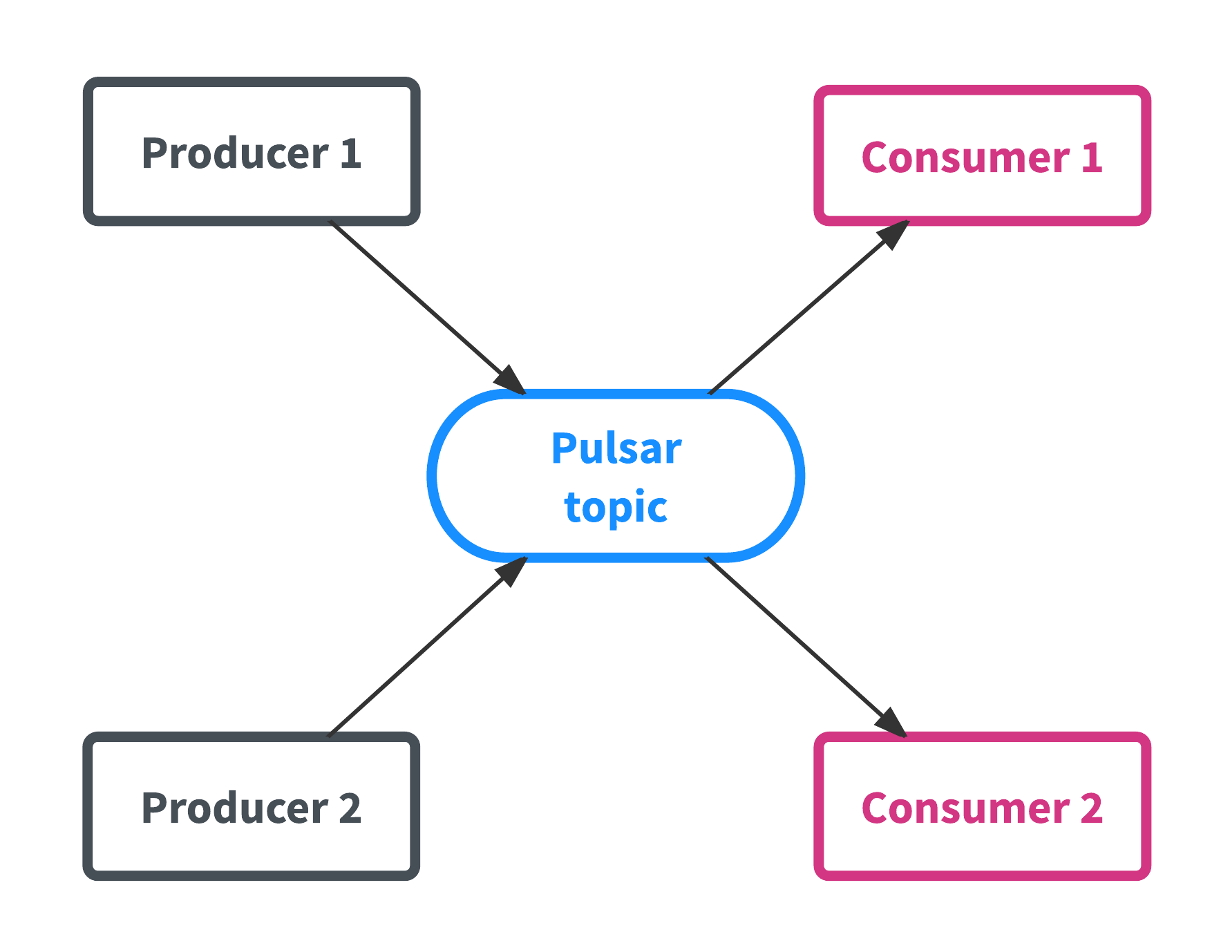 新闻订阅demo 新闻订阅pulse app_Apache