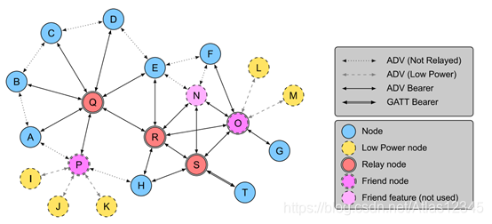 蓝牙mesh组网消息定义 蓝牙mesh组网优缺点_zigbee_03