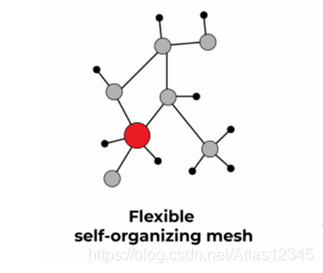 蓝牙mesh组网消息定义 蓝牙mesh组网优缺点_WiFi_04