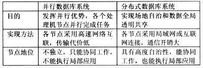 并行数据库最重要的两个关键技术是索引压缩 并行数据库的目标_结点_02