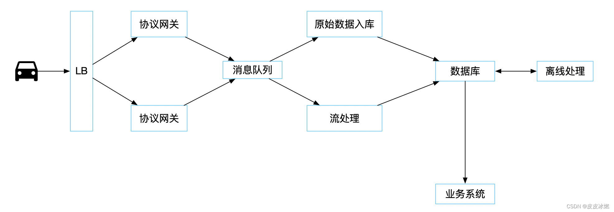 iotdb源代码 iotdb性能_数据_04