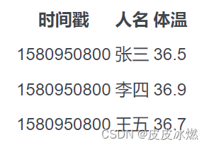 iotdb源代码 iotdb性能_iotdb_05