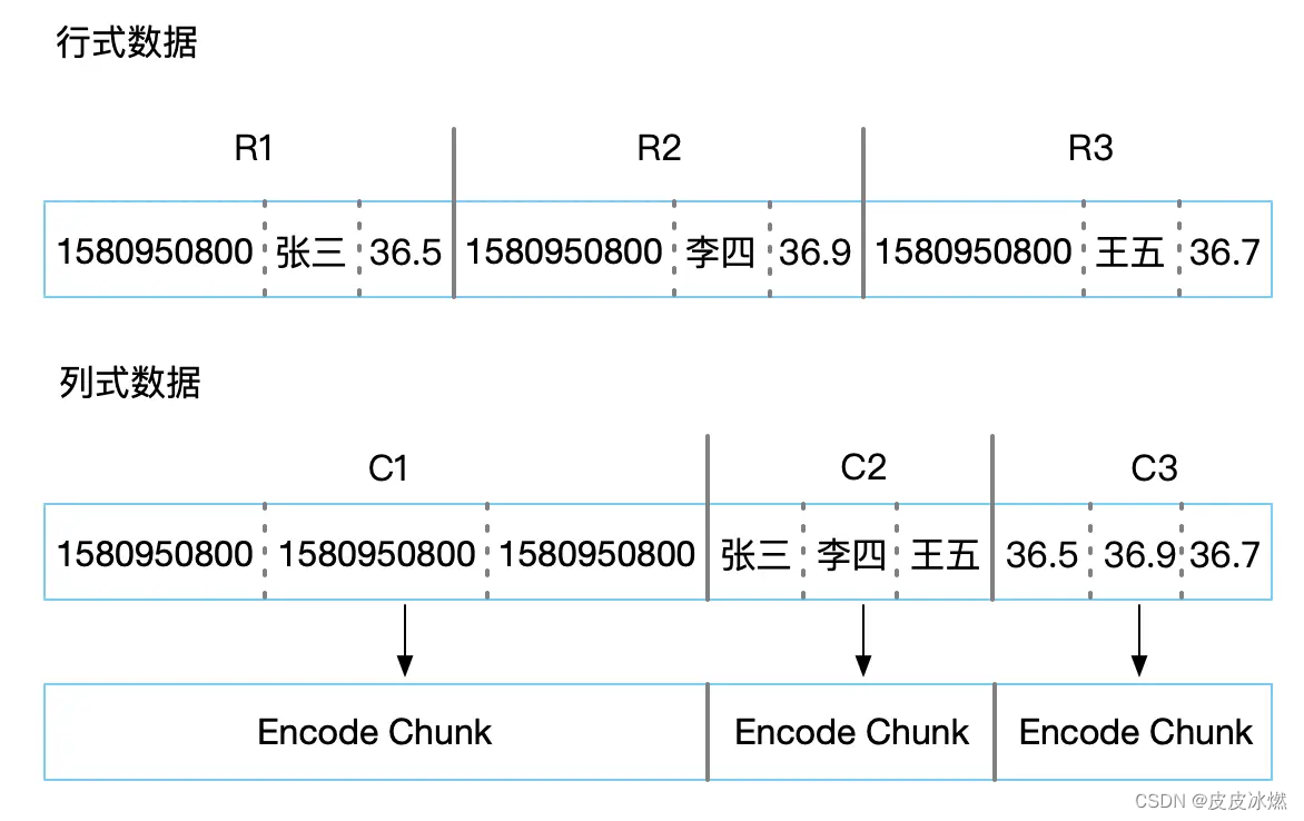 iotdb源代码 iotdb性能_数据库_06