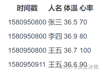 iotdb源代码 iotdb性能_数据_08