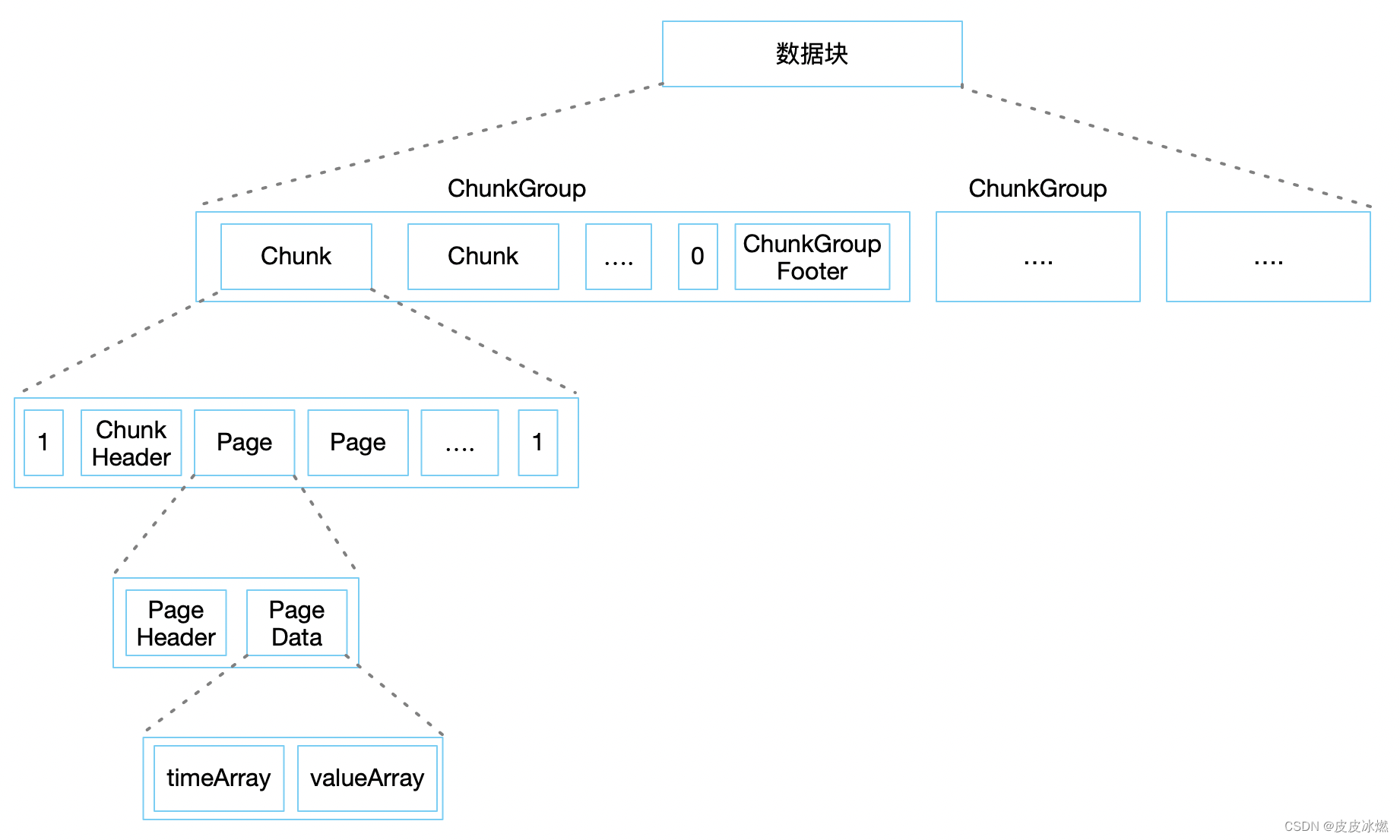 iotdb源代码 iotdb性能_数据_12