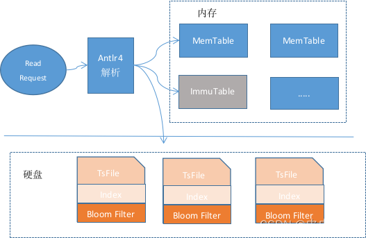 iotdb源代码 iotdb性能_时序数据库_16