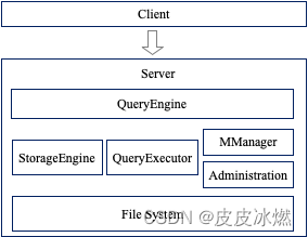 iotdb源代码 iotdb性能_iotdb_22