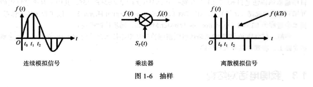 freeswitch外呼设置 freeswitch 外呼手机号_freeswitch外呼设置