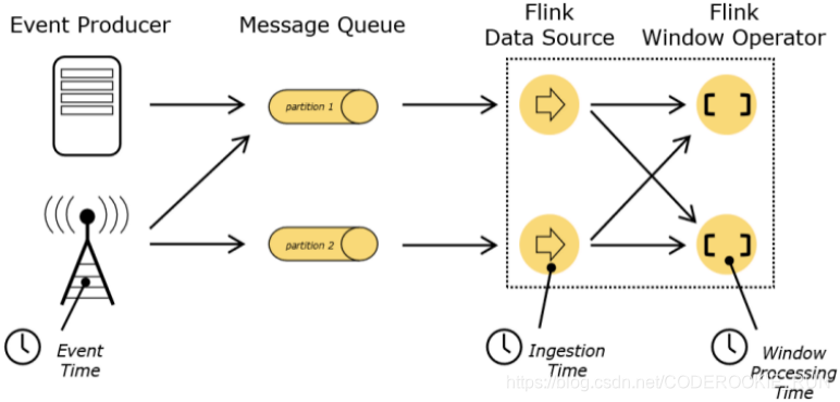 flink window窗口 flink timewindow_大数据_02