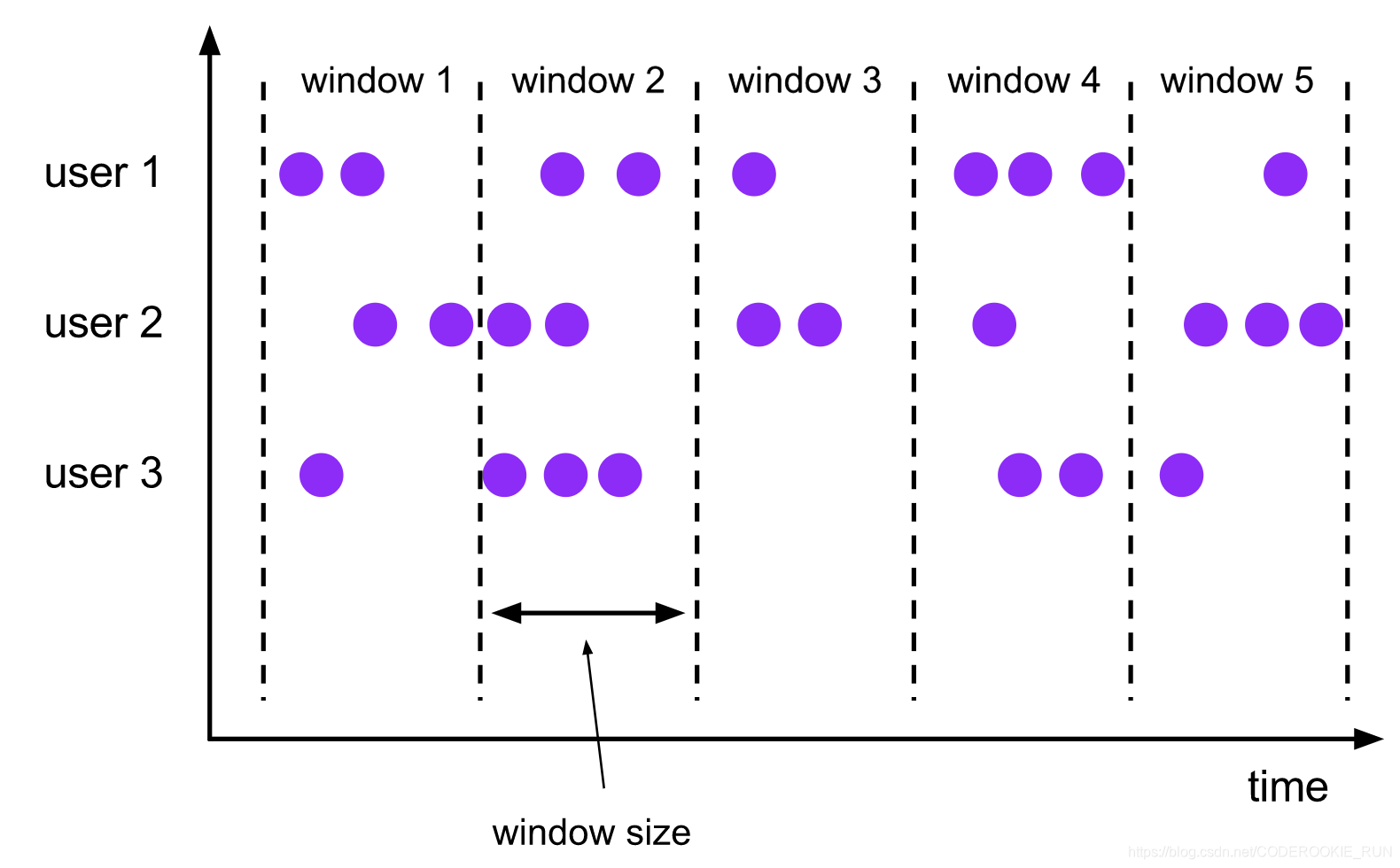 flink window窗口 flink timewindow_flink window窗口_03