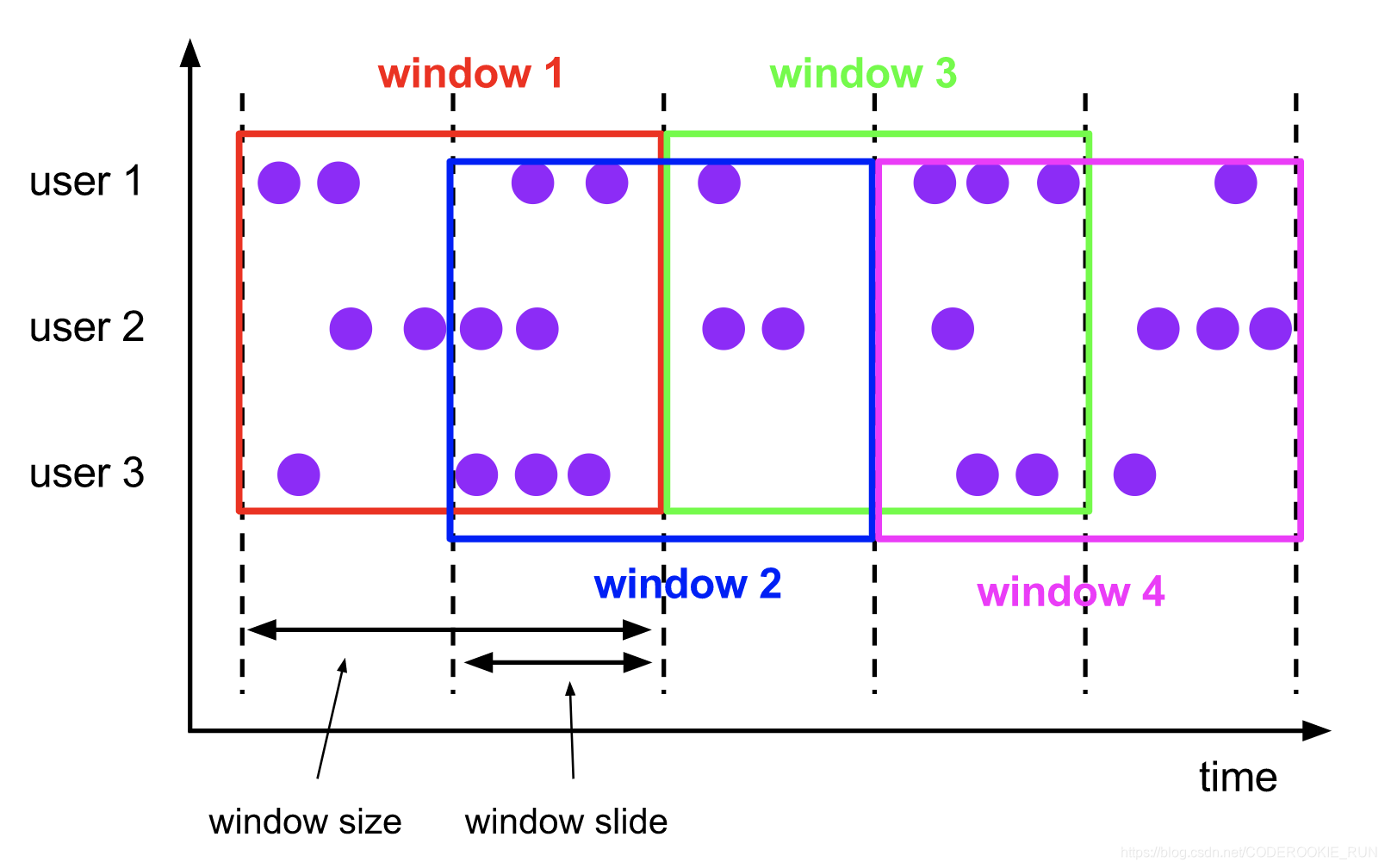 flink window窗口 flink timewindow_apache_04